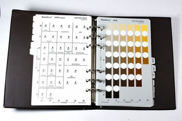 ΚΛΙΜΑΚΑ MUNSELL SOIL COLOR CHARTS